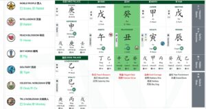 Bazi Reading and Analysis Natal Chart