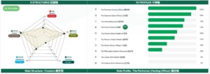 Bazi 5 Structures and Ten Gods Profiles